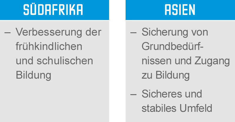 Born to Be Südafrika und Asien