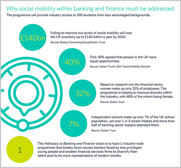 born-to-be-social-mobility-within-banking-infographic-en