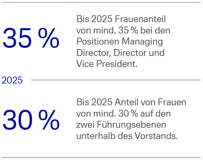 Übersicht Ziele 35by25