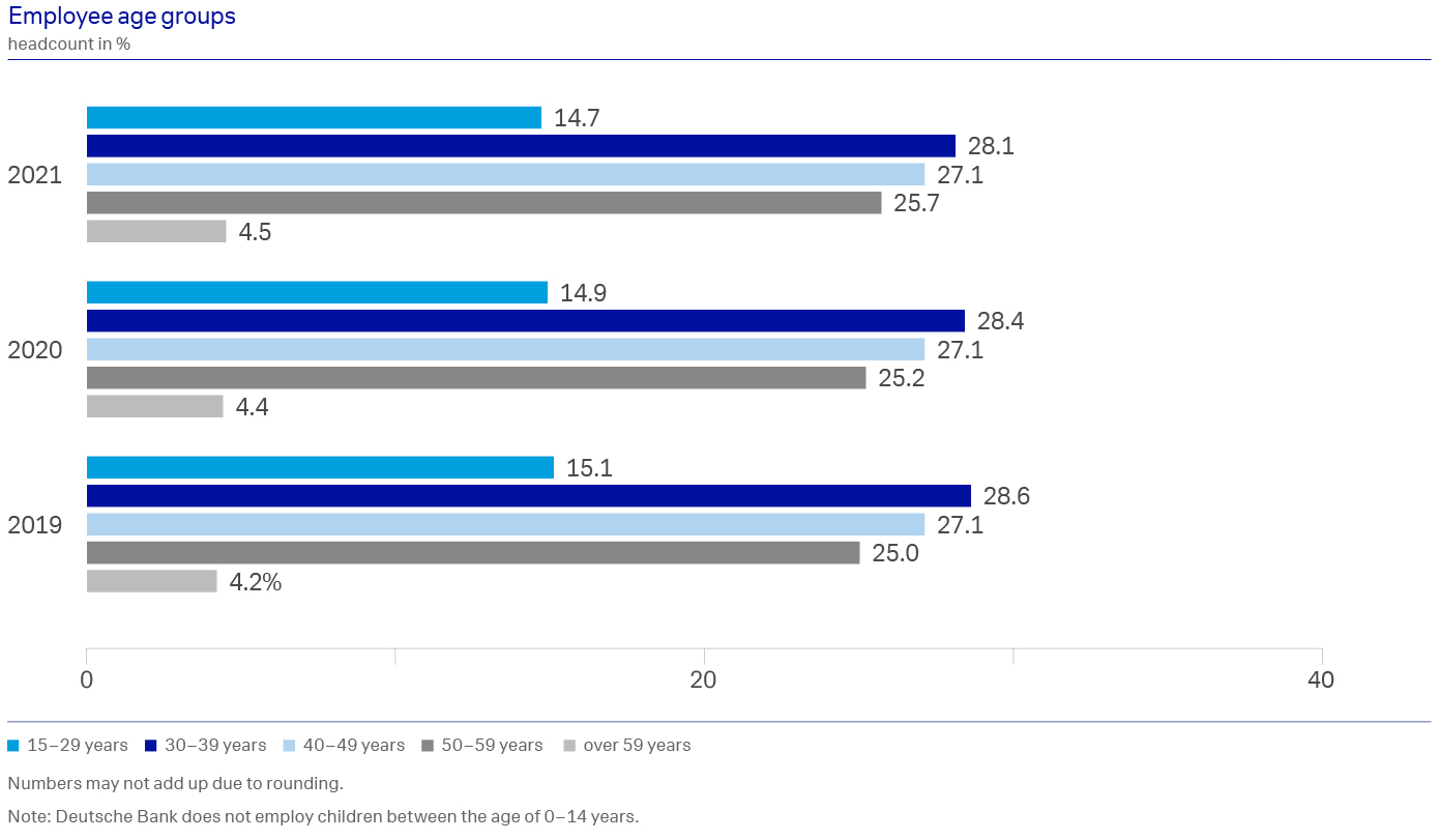 diagram employee age groups