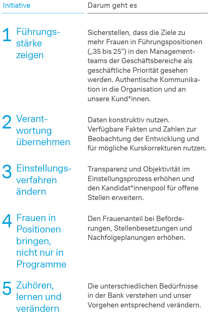 Übersicht Programm 35by25