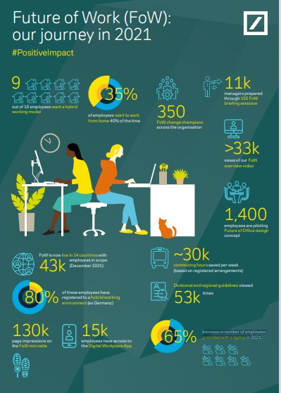 db-journey-future-of-work