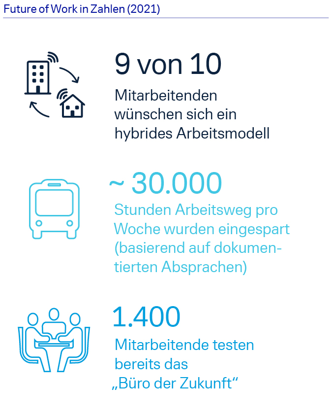 db-journey-future-of-work