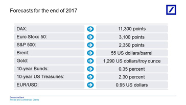 Market outlook 2017 – Dr. Ulrich Stephan