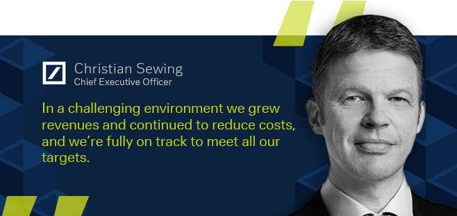 Christian Sewing, Chief Executive Officer: “In a challenging environment we grew revenues and continued to reduce costs, and we’re fully on track to meet all our targets.”