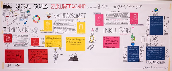 Global Goals Zukunftscamp