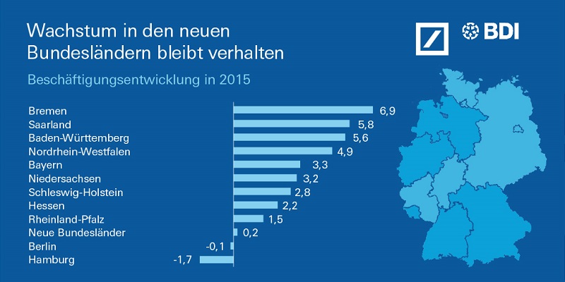 Beschäftigungsentwicklung 2015