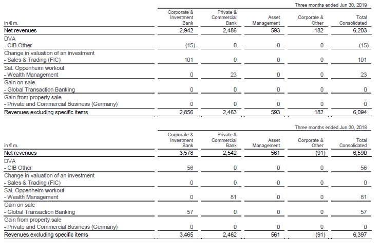 Growing revenue share of more stable businesses