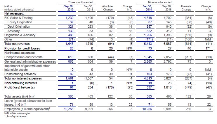 Chart 5
