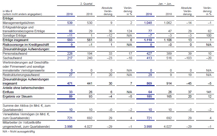 Asset Management