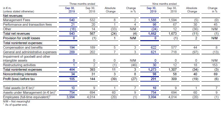 Chart 7