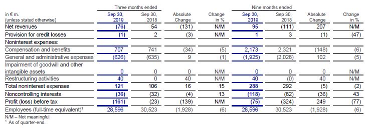 Chart 8