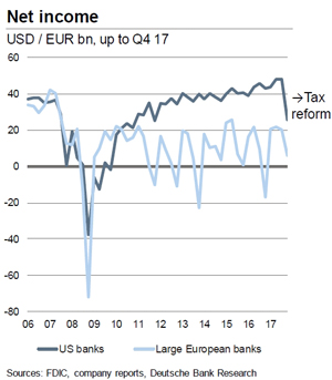 10 years after Lehman