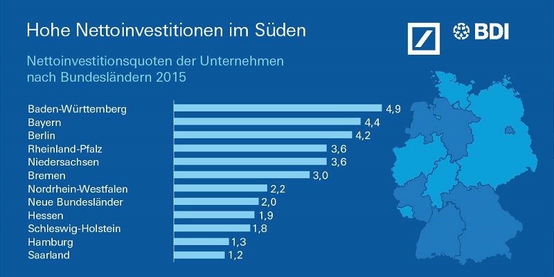 Netto Investitionen 2015