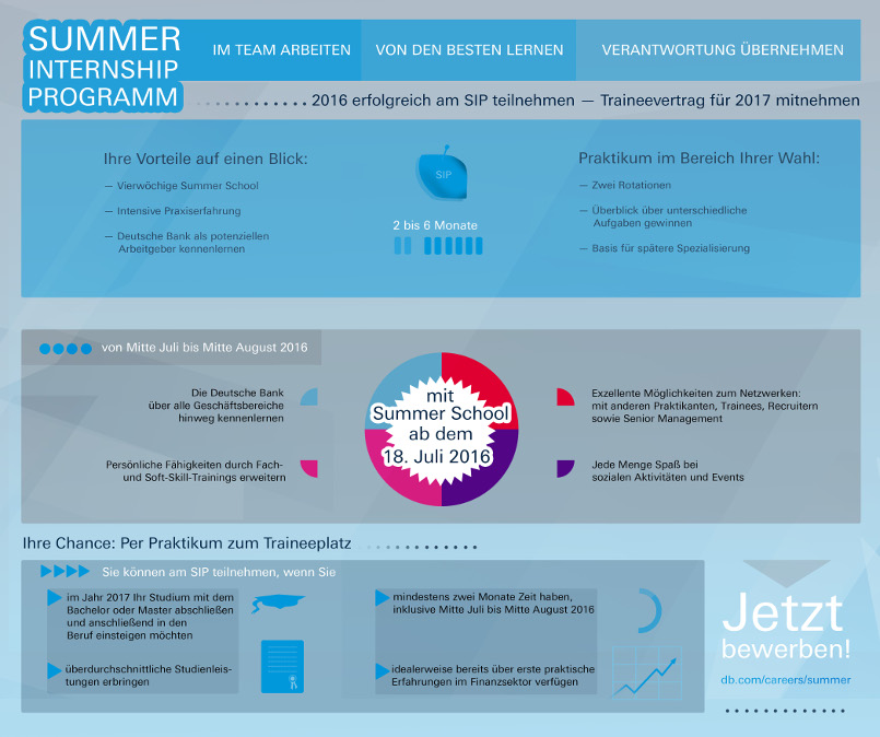 Summer Internship Programm (SIP)