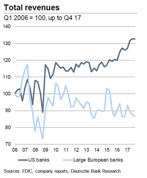 10 years after Lehman