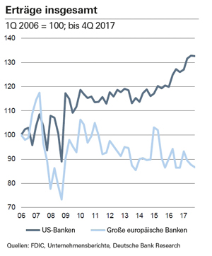 10 Jahre nach Lehman