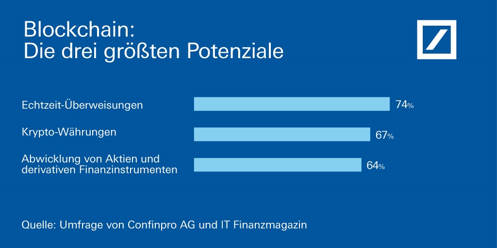 Heute schon mit Blockchain experimentiert? 