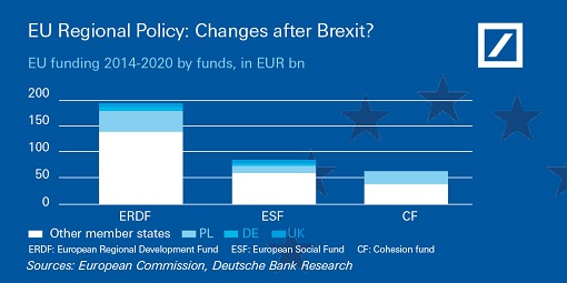 EU Regional Policy