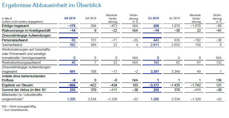 abbaueinheit-q4-2019