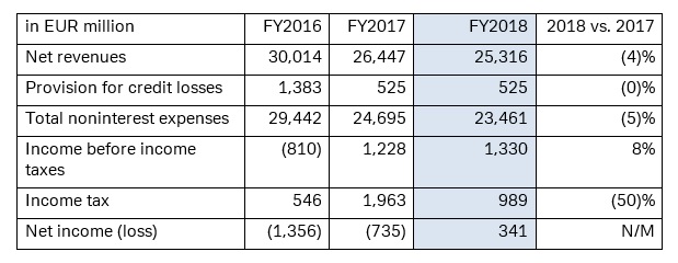 Annual Report 2018