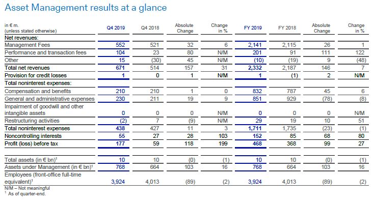 asset-management-q4-2019