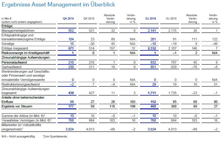 asset-management-q4-2019