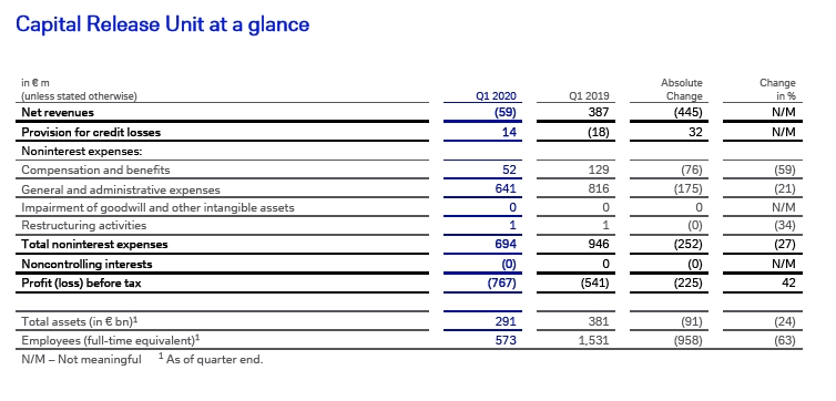 Capital Release Unit at a glance