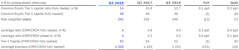 Key Capital Ratios