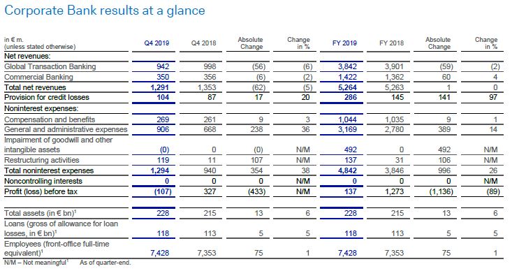 corporate-bank-q4-2019