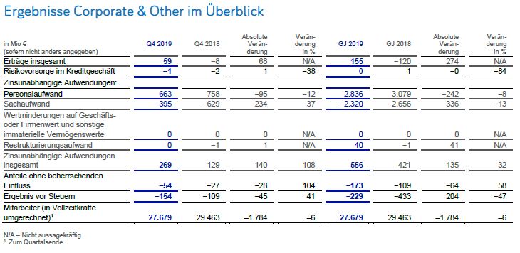 corporate-other-q4-2019