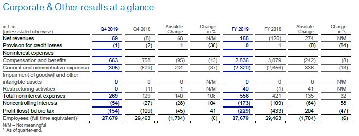 corporate-other-q4-2019