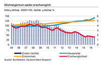 Marktausblick 4.Quartal