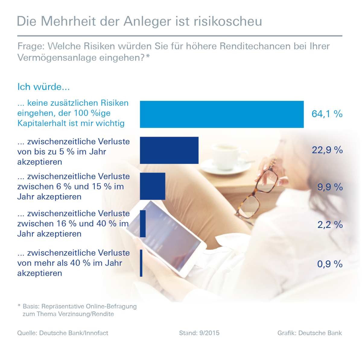 Infografik Risiken eingehen