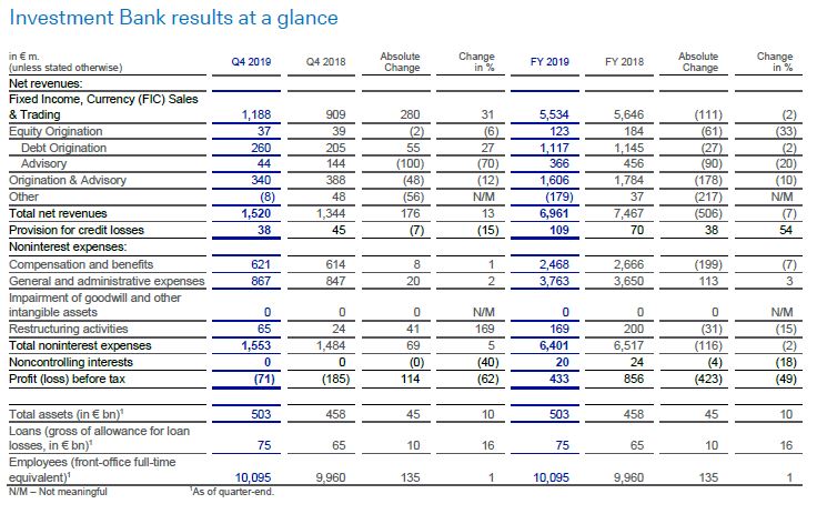 investment-bank-q4-2019