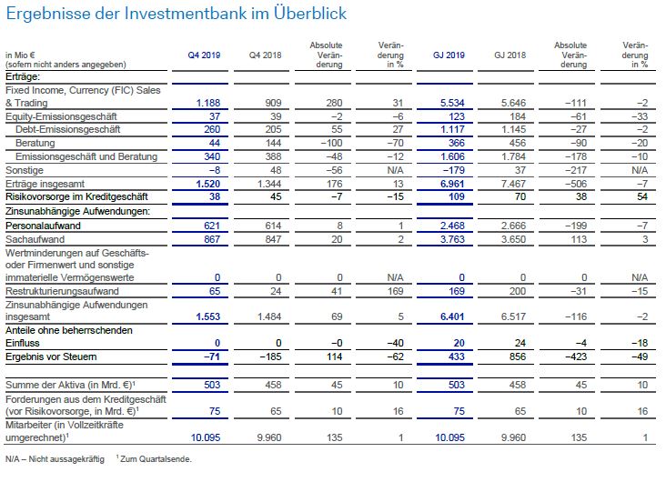 investmentbank-q4-2019