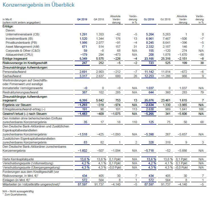 konzernueberblick-q4-2019