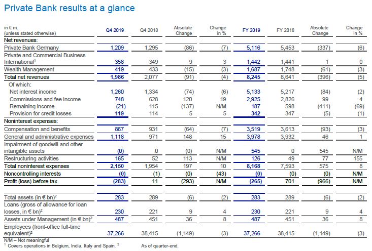 private-bank-q4-2019