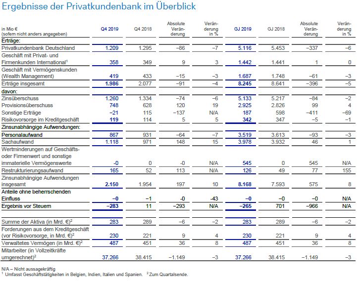 privatkundenbank-q4-2019
