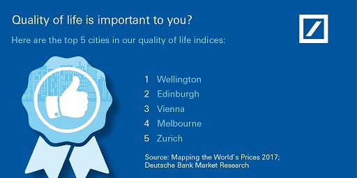 Quality of life – Deutsche Bank Annual Report of Global Prices