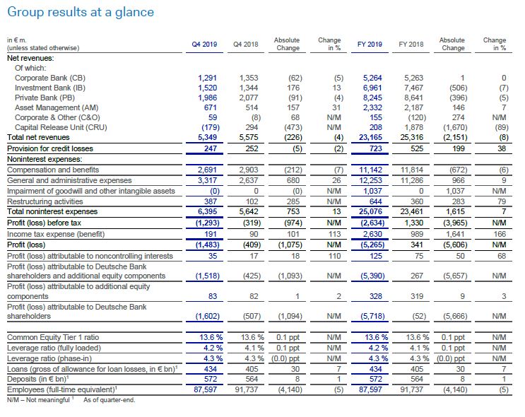 results-at-a-glance
