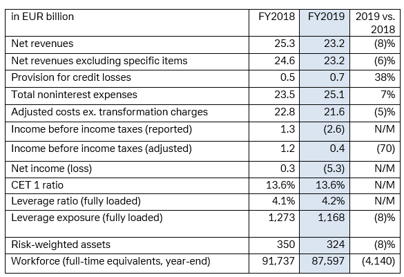 Results at a glance