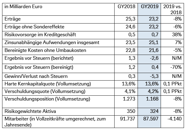 Berichte im Überblick