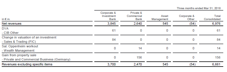 Revenue table