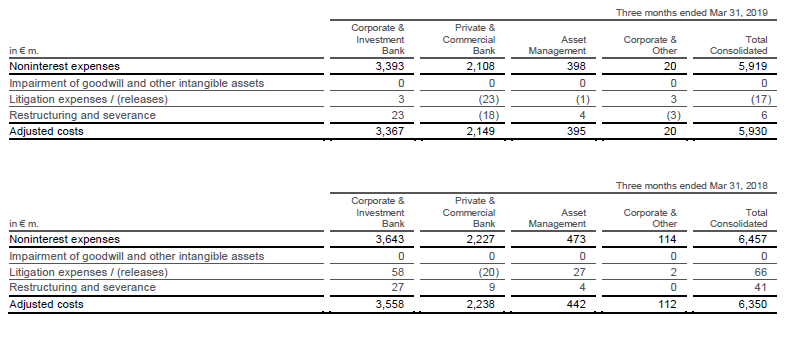 Revenue table