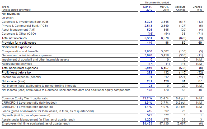 Revenue table