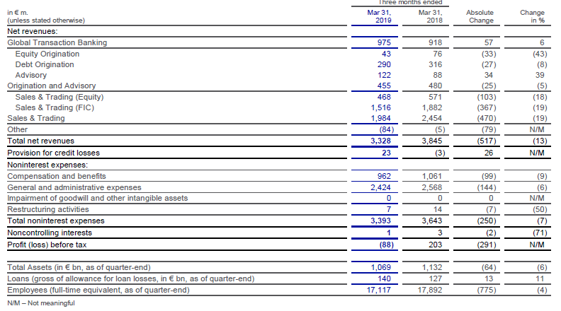 Revenue table