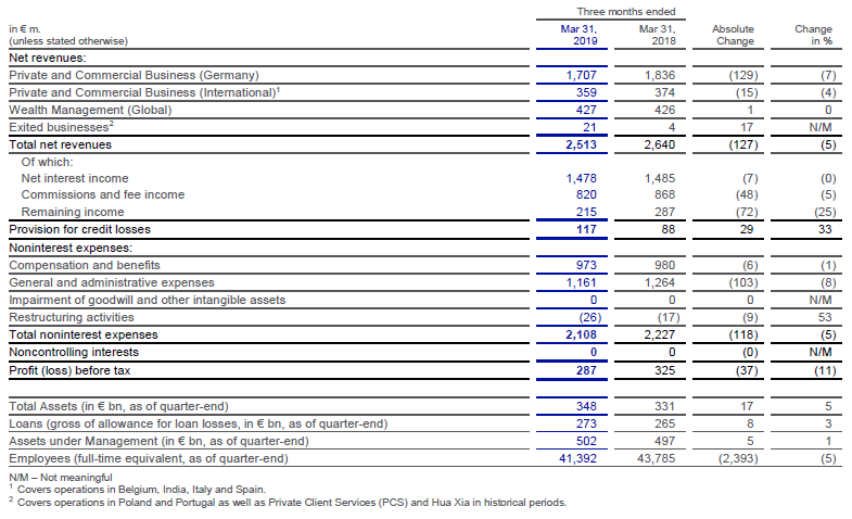 Revenue table