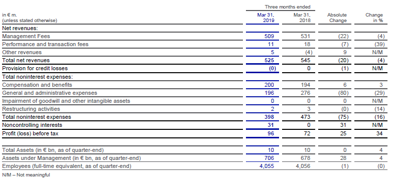 Revenue table