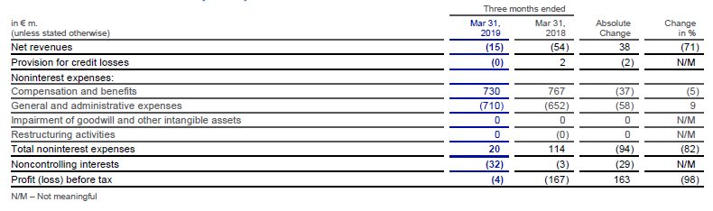 Revenue table